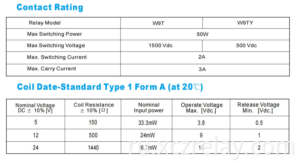 Control plate relay